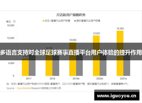 多语言支持对全球足球赛事直播平台用户体验的提升作用